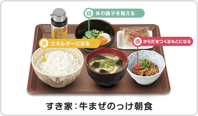 まぜのっけ朝食