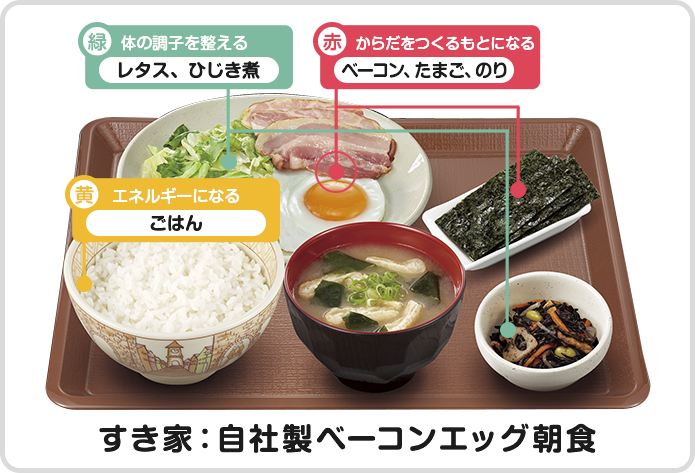 3色栄養素