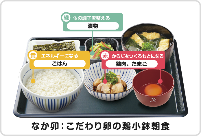 まぜのっけ朝食