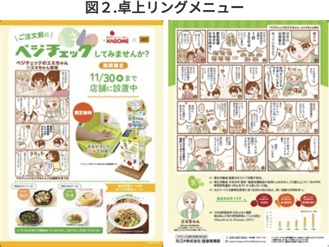 図２.卓上リングメニュー