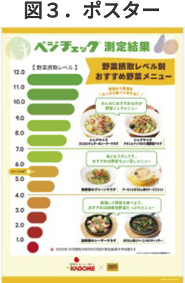 図３．ポスター