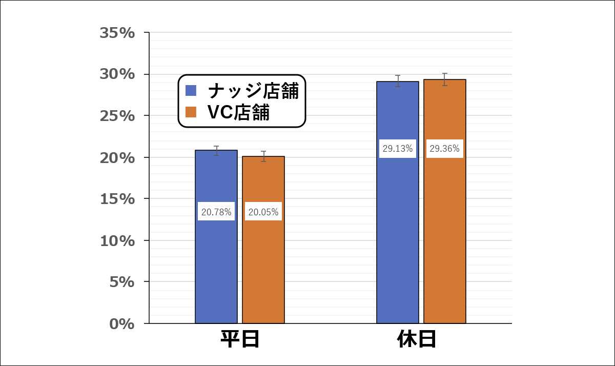 VC測定数