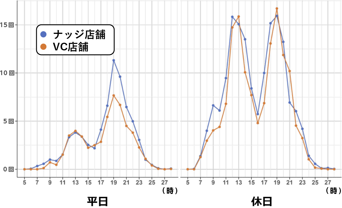 VC測定数
