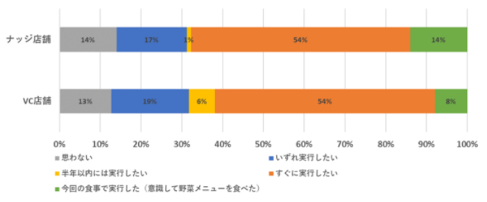 VC測定割合