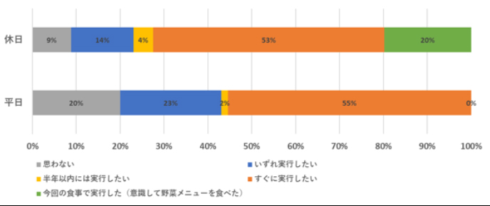 VC測定割合