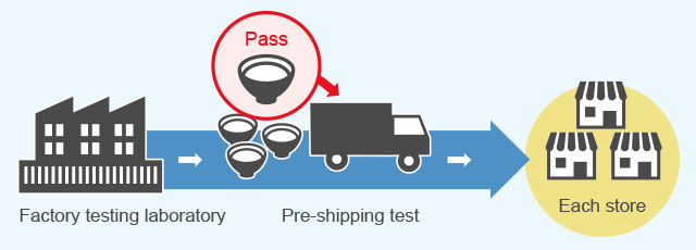 Diagram of factory testing