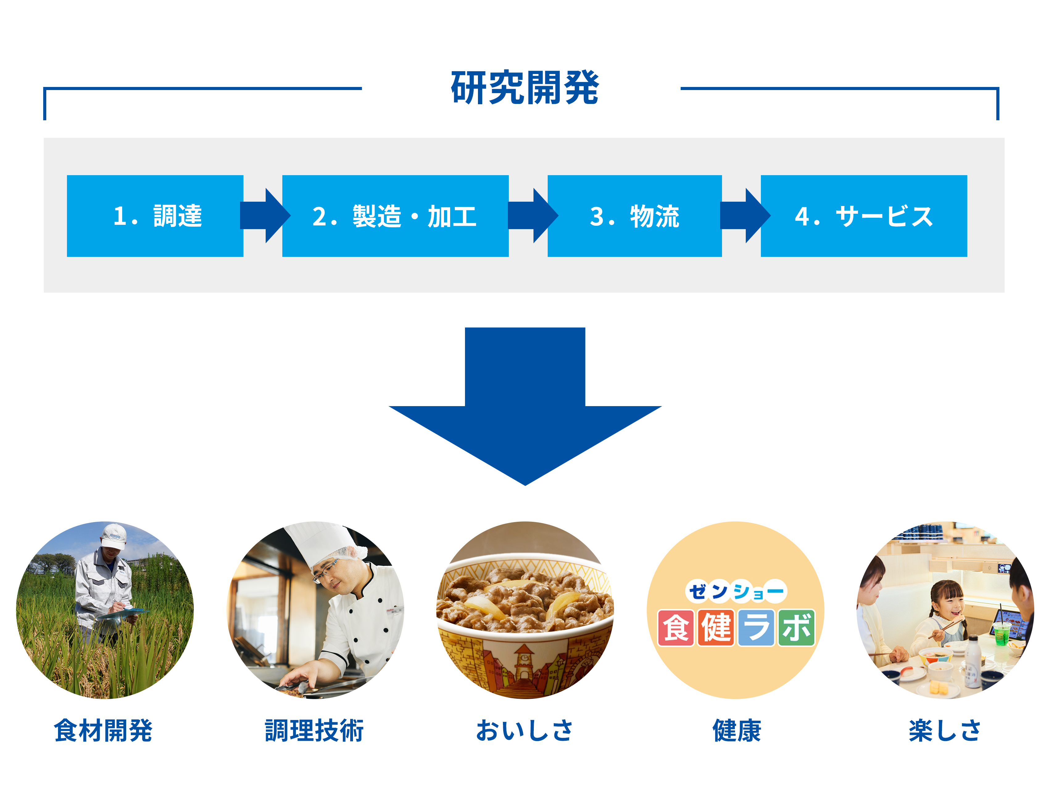 How MMD works