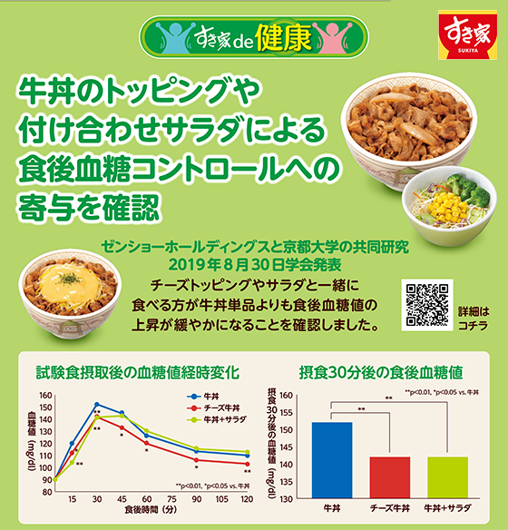 Food ingredient development