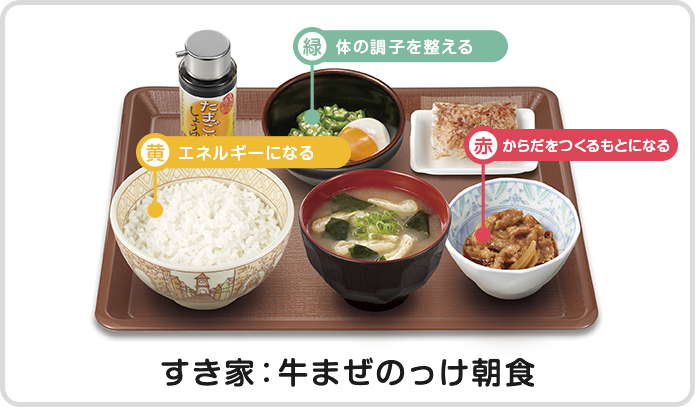 まぜのっけ朝食