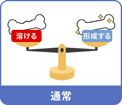 通常