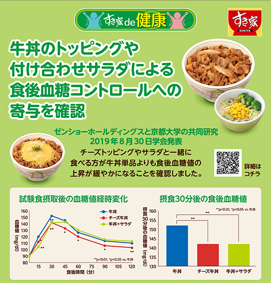 外食の健康価値